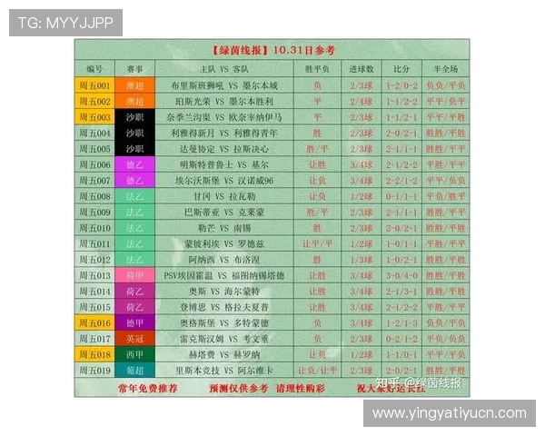 最新足球竞彩赛事编号实时更新,帮助用户轻松找到心仪比赛提升中奖几率